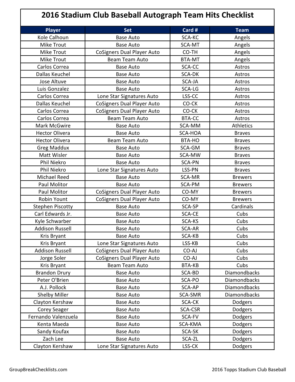 2016 Stadium Club Baseball Autograph Group Break Checklist;