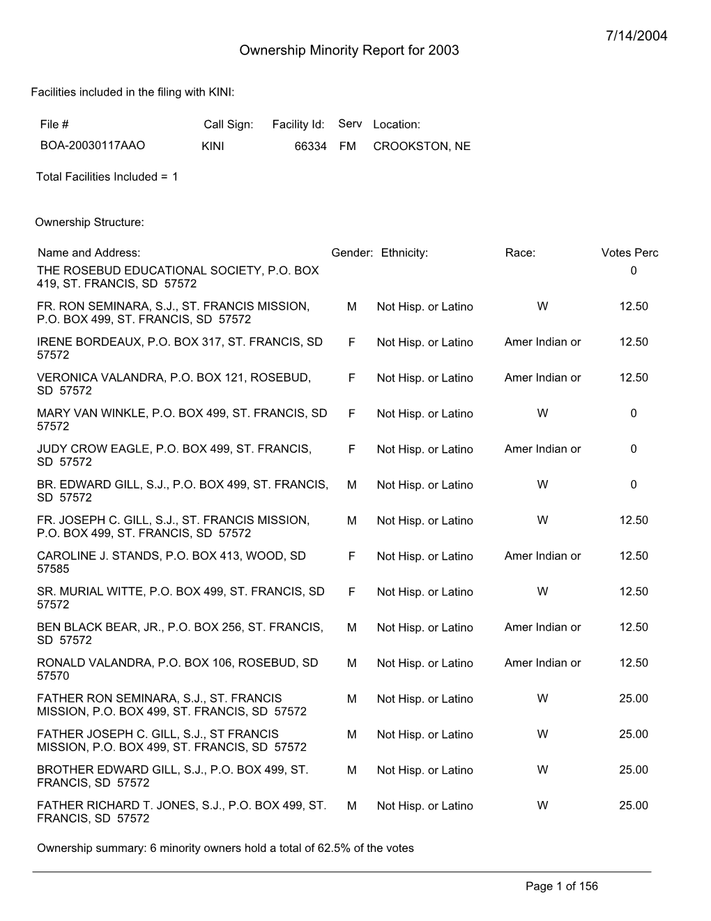 Ownership Minority Report for 2003 7/14/2004