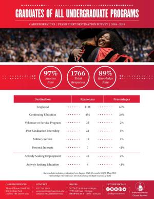 Graduates of All Undergraduate Programs Career Services | Flyer First Destination Survey | 2018 - 2019