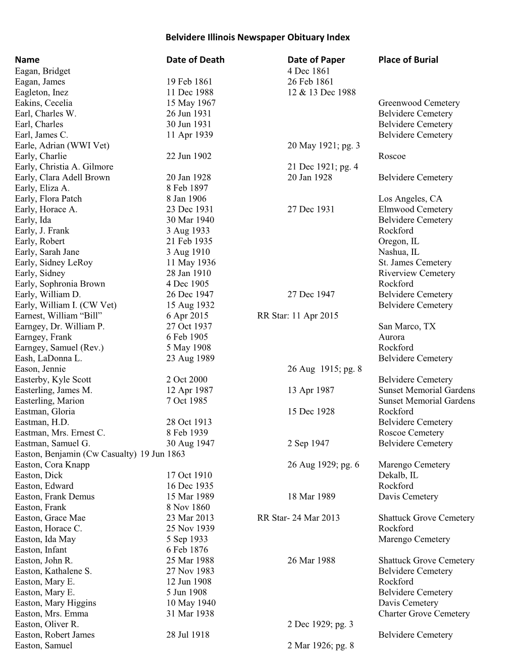 Belvidere Illinois Newspaper Obituary Index Name Date of Death Date Of