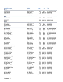 2015 Political Contributions