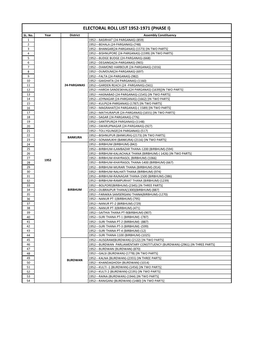 Electoral Roll List 1952-1971 (Phase I) Sl