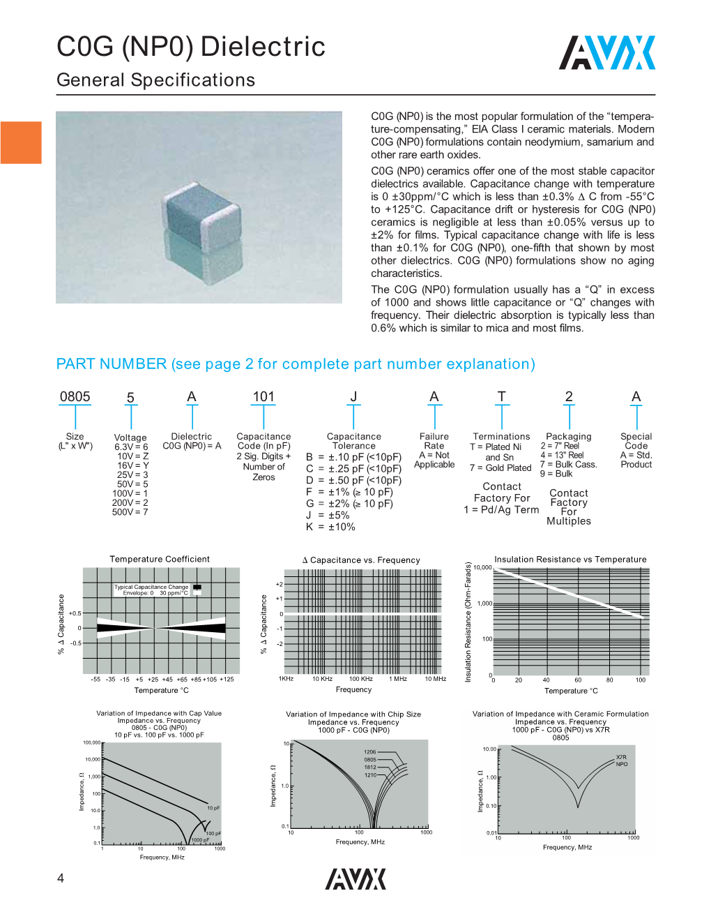 C0G (NP0) Dielectric General Specifications