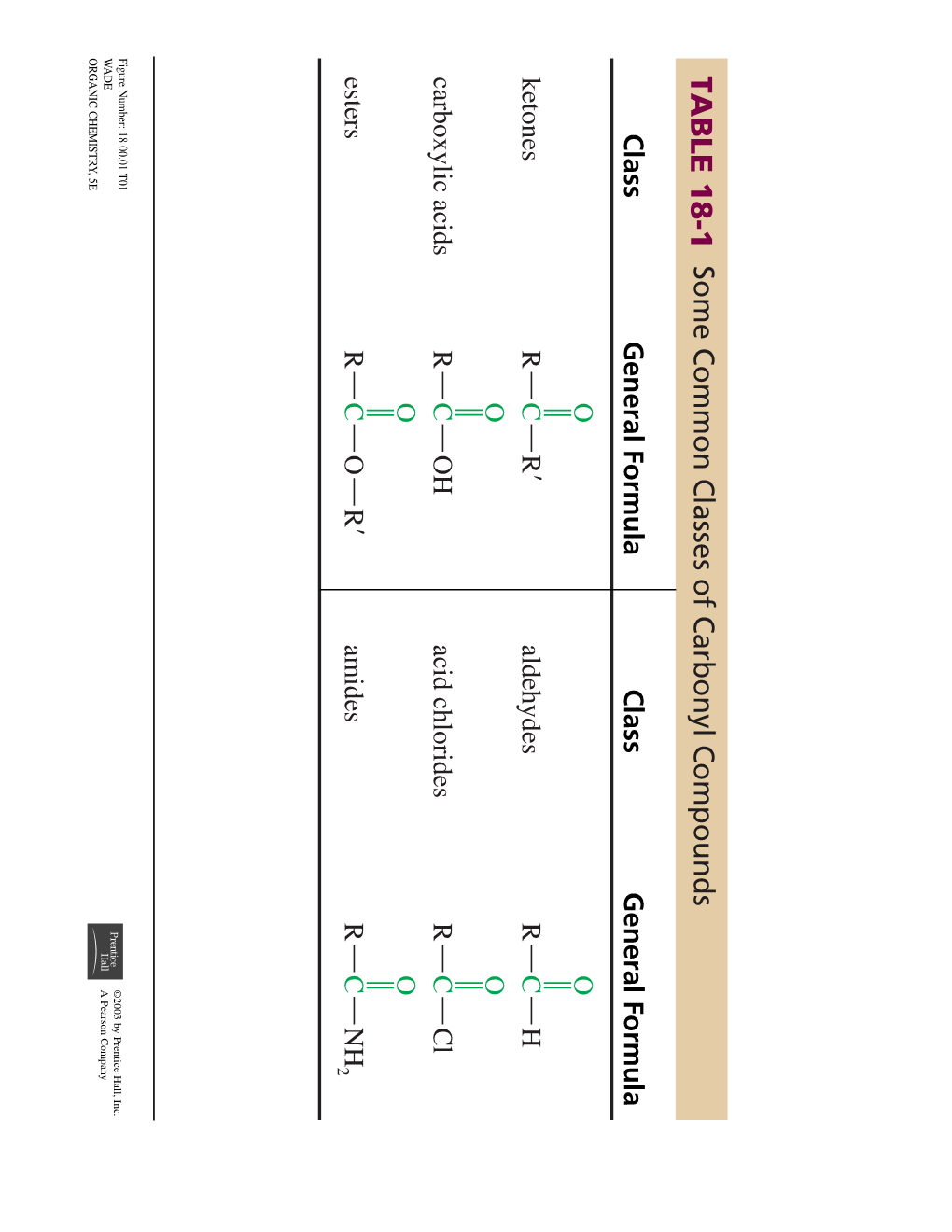 TABLE 18-1 Some Common Classes of Carbonyl Compounds