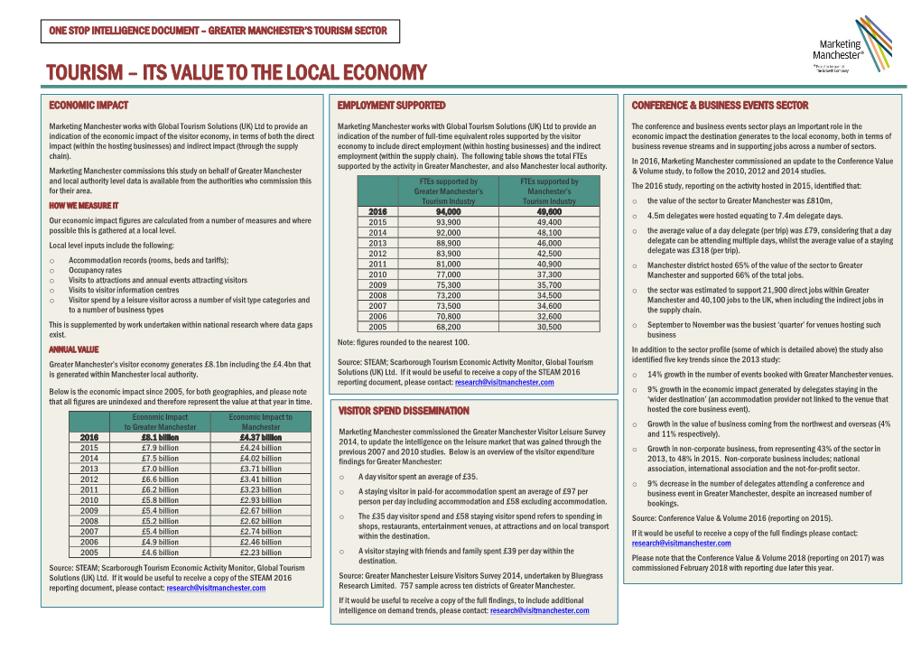 Tourism – Its Value to the Local Economy