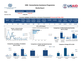 IOM - Humanitarian Assistance Programme Weekly Report