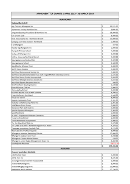 Approved Ttcf Grants 1 April 2013 - 31 March 2014