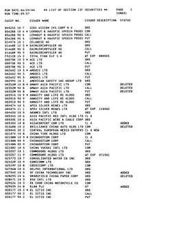 LIST of SECTION 13F SECURITIES ** PAGE 1 RUN TIME:09:57 Ivmool