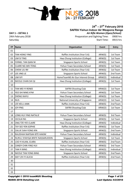 DETAIL 1 24Th February 2018 Saturday Air Rifle Wome