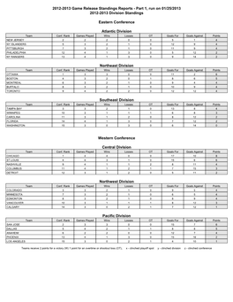 2012-2013 Game Release Standings Reports - Part 1, Run on 01/25/2013 2012-2013 Division Standings