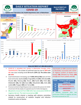 Daily Situation Report-COVID-19- Balochsitan -8 May 2020