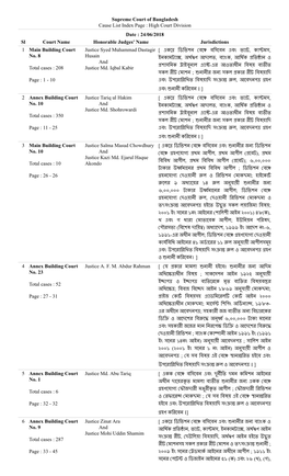 High Court Division Date