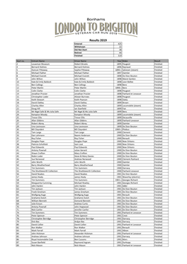 Results 2019 Entered 425 Withdrawn 22 Did Not Start 38 Retired 44 Finished 319