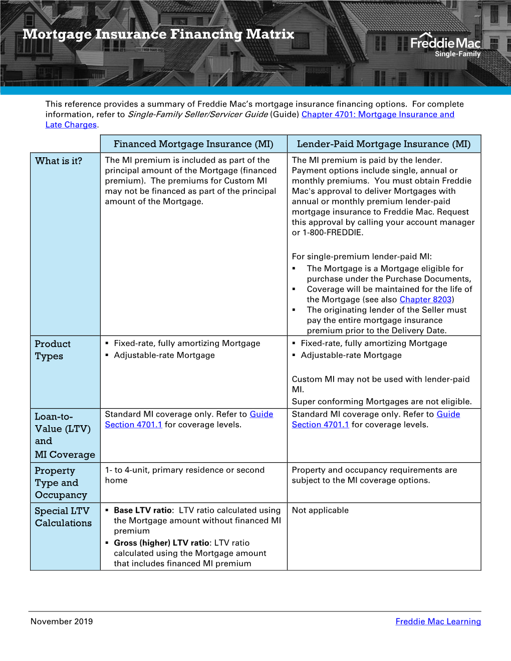 Mortgage Insurance Financing Matrix