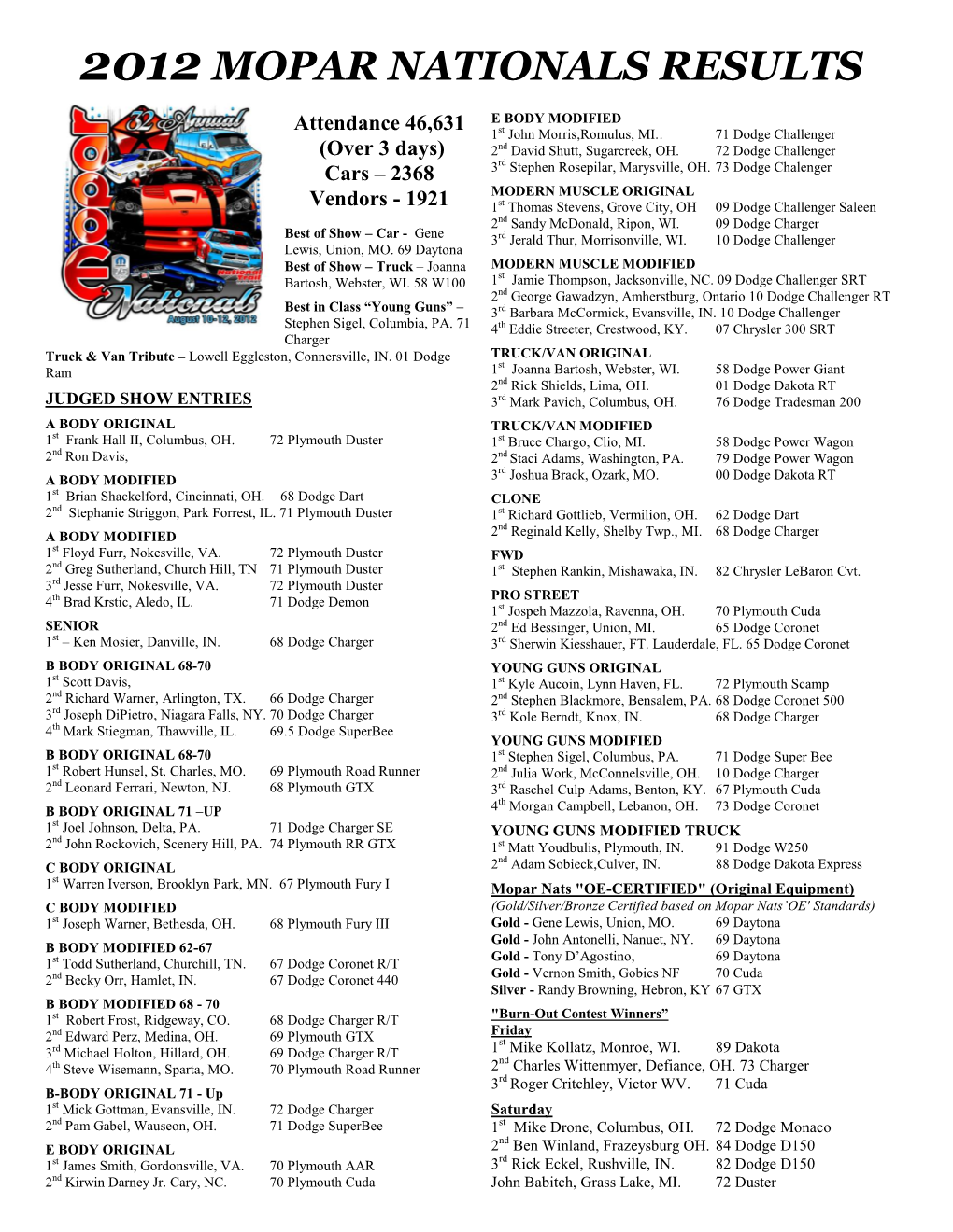 2012 Mopar Nationals Results