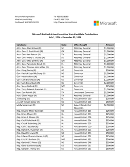 Microsoft Political Action Committee State Candidate Contributions July 1, 2014 – December 31, 2014