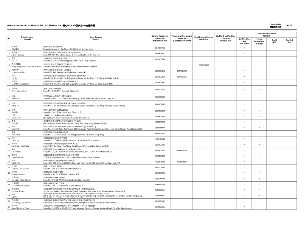 General Restaurant Licence Number APR2020 20200503.Xlsx