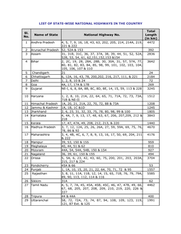 List of State-Wise National Highways in the Country