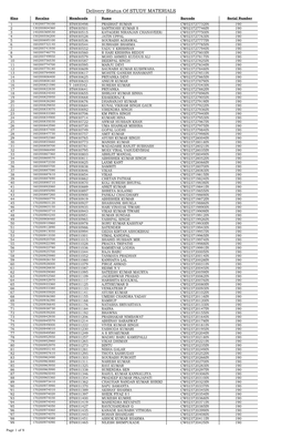 Delivery Status of STUDY MATERIALS