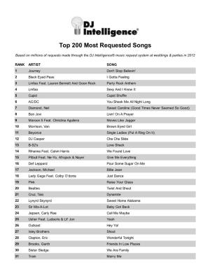 Most Requested Songs of 2012