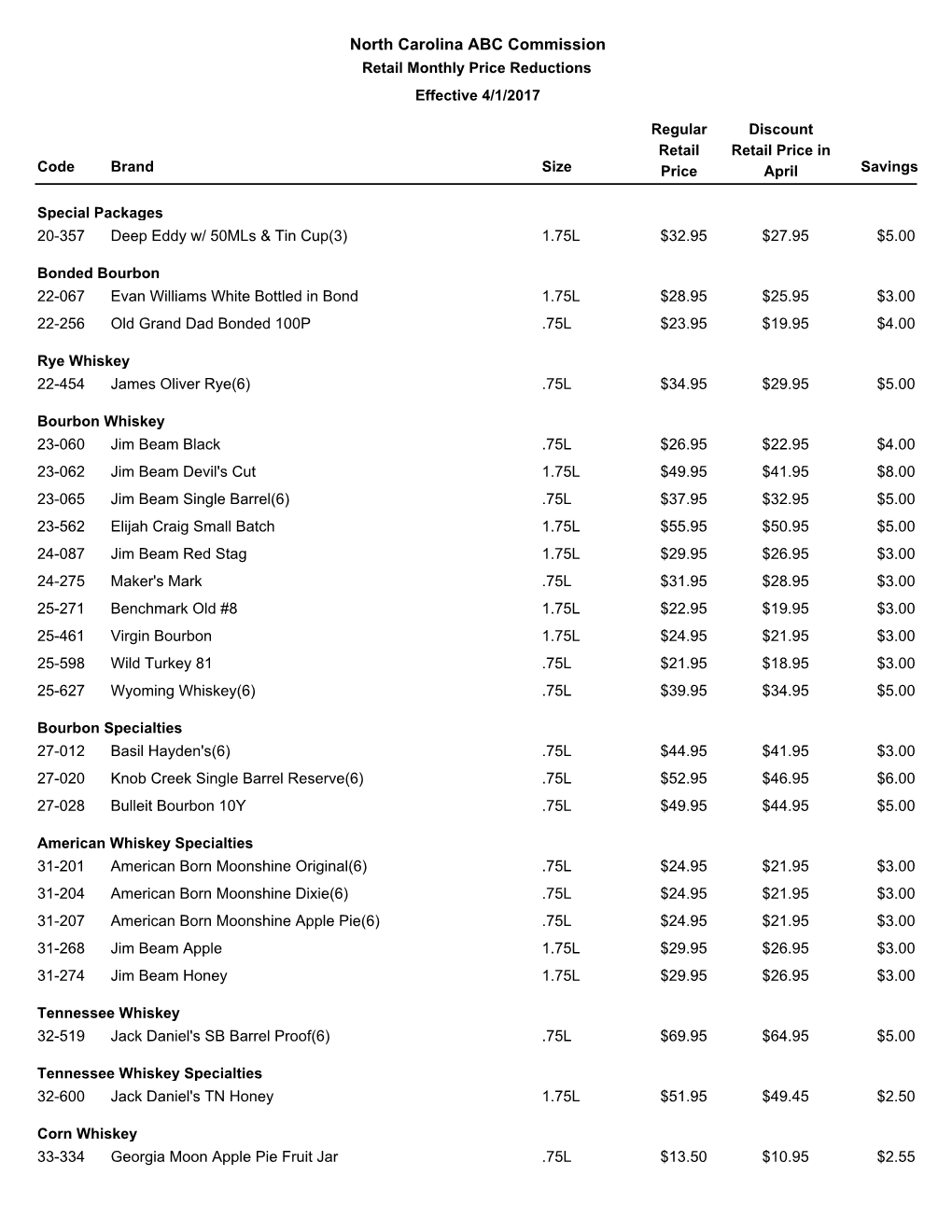 North Carolina ABC Commission Retail Monthly Price Reductions Effective 4/1/2017