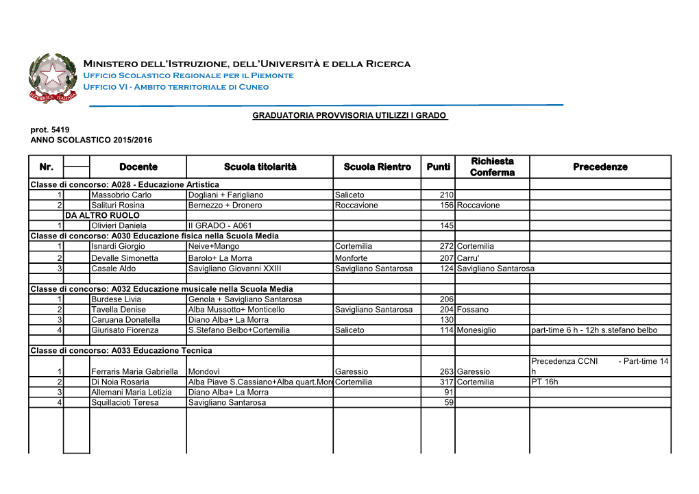 Ministero Dell'istruzione, Dell'università E