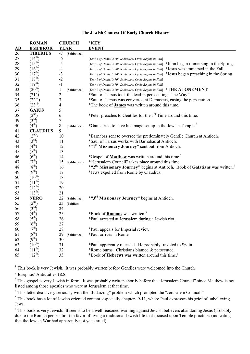 The Jewish Context of Early Church History ROMAN CHURCH *KEY AD EMPEROR YEAR EVENT 26 TIBERIUS 27