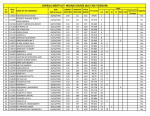 OVERALL MERIT LIST MD/MS COURSE (JULY 2017 SESSION) Rank SL ROLL DOB CORRECT NEGATIVE TOTAL NAME of the CANDIDATE Percentile Sponsored Eligibility NO NO