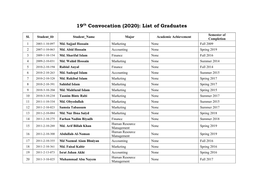 19Th Convocation (2020): List of Graduates