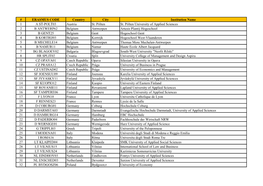 ERASMUS CODE Country City Institution Name 1 a ST-POLT03 Austria St