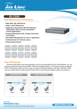 RS-2500 Dual WAN Security VPN Gateway