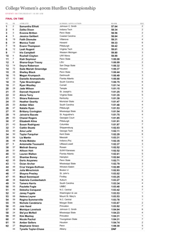 College Women's 400M Hurdles Championship