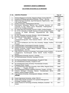 UNIVERSITY GRANTS COMMISSION List of State Universities As on 06.08.2021 S. No. ANDHRA PRADESH Year of Establishment 1. Acharya