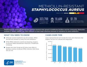 Methicillin-Resistant Staphylococcus Aureus Threat Level Serious