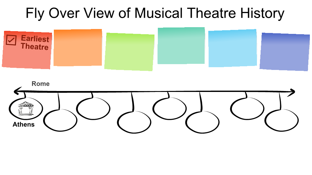 Fly Over View of Musical Theatre History