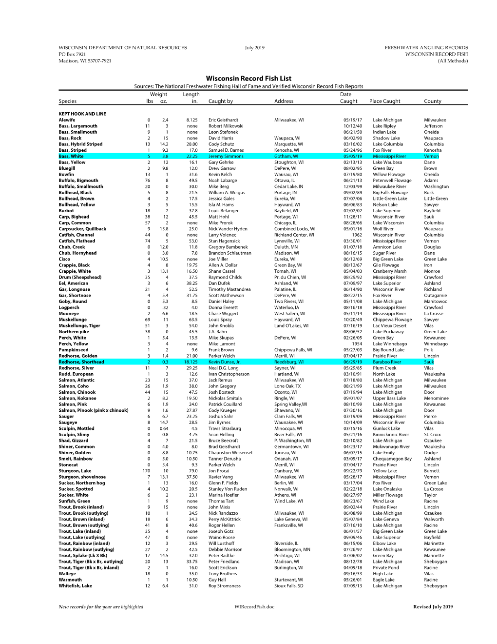 Wisconsin Record Fish List Sources: the National Freshwater Fishing Hall of Fame and Verified Wisconsin Record Fish Reports Weight Length Date Species Lbs Oz