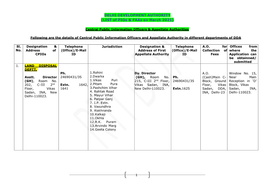 1 DELHI DEVELOPMENT AUTHORITY (LIST of Pios & Faas