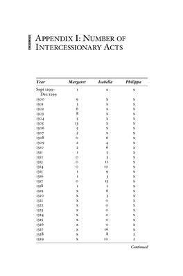 Appendix I: Number of Intercessionary Acts