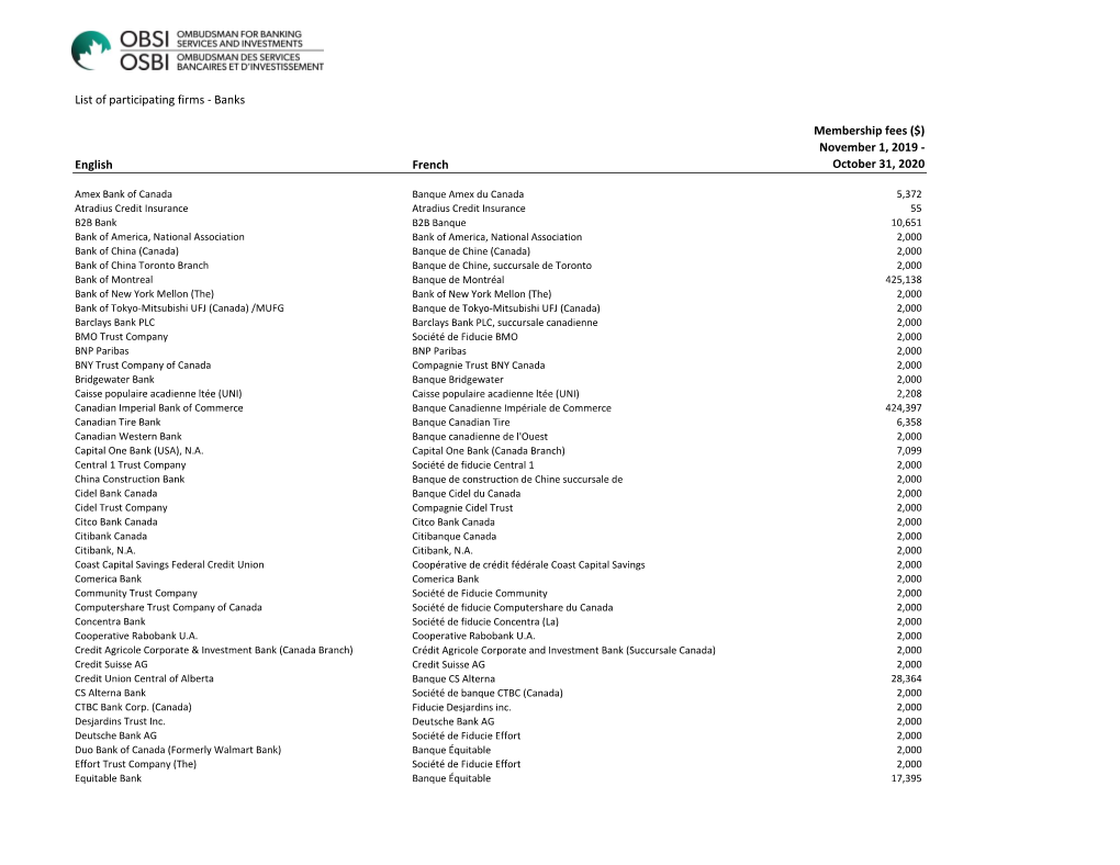 List of Participating Firms - Banks