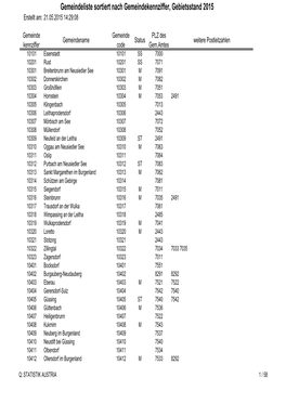 Gemeindeliste Sortiert Nach Gemeindekennziffer, Gebietsstand 2015 Erstellt Am: 21.05.2015 14:29:08