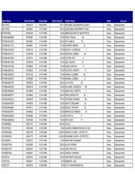 Exhibit: List of City of Chicago Uncashed Checks