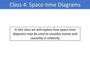 Class 4: Space-Time Diagrams