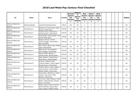 2018 Leaf Metal Pop Century Checklist