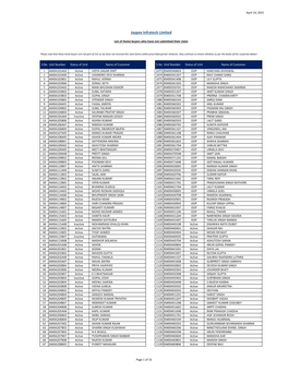 1&2 HB & FD Holders List to Be Uploaded on Website- 14.04.2021.Xlsx