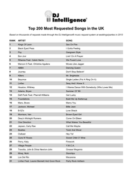 Top 200 Most Requested Songs in the UK