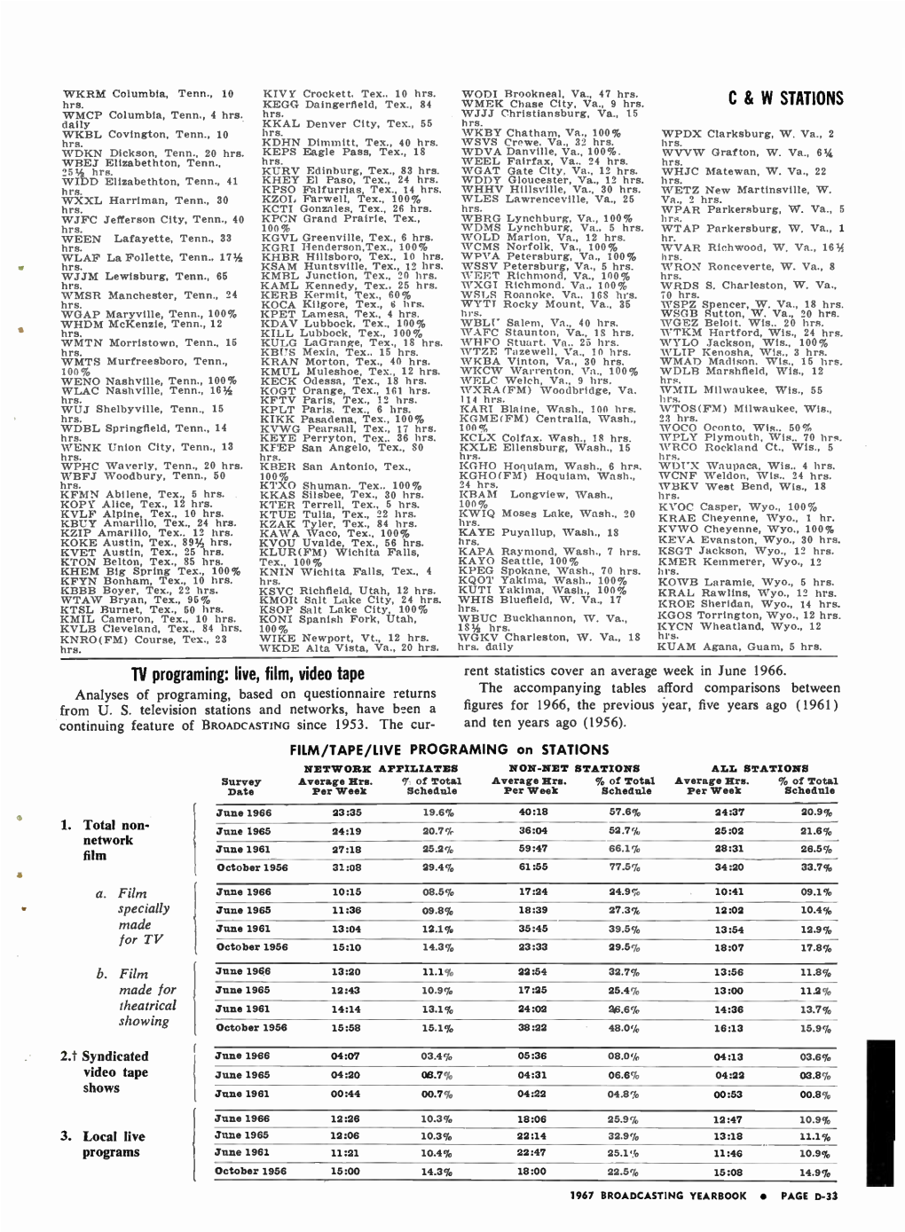 For TV October 1956 15:10 14.3% 23:33 29.5% 18:07 17.8%