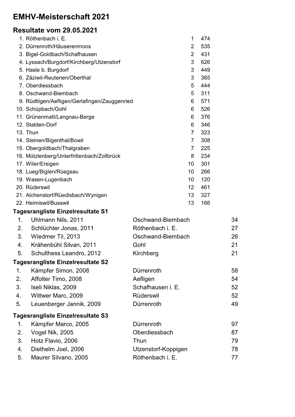 EMHV-Meisterschaft 2021 Resultate Vom 29.05.2021 1