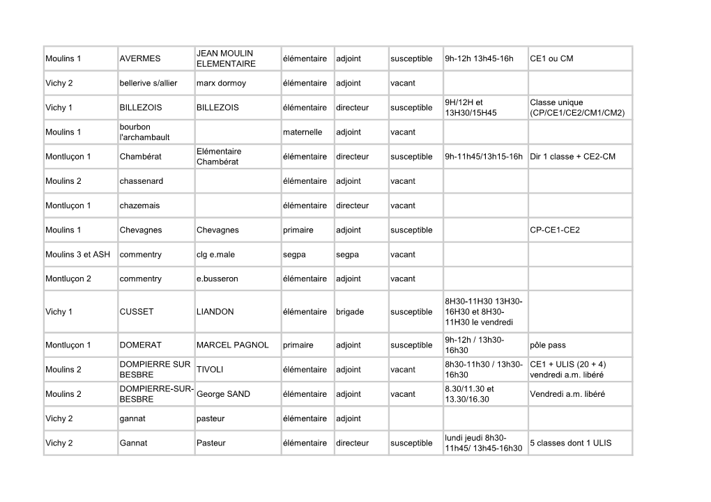 Moulins 1 AVERMES JEAN MOULIN ELEMENTAIRE Élémentaire Adjoint