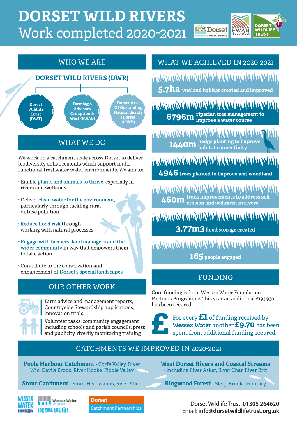 Dorset Wild Rivers Annual Summary 2020-21