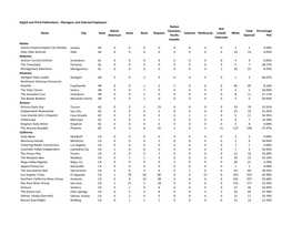 Digital and Print Publications